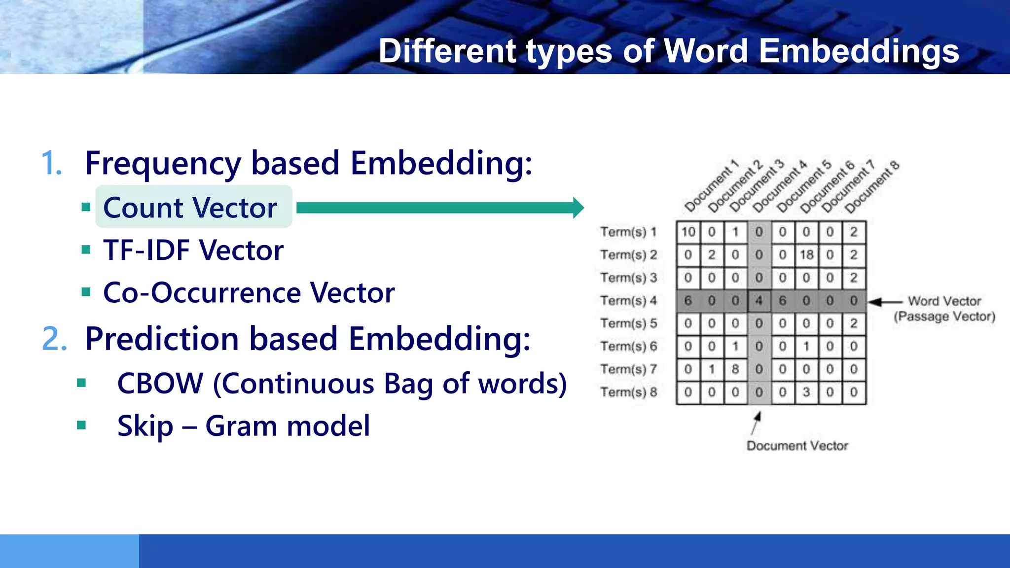 LOGO Different types of Word Embeddings
1. Frequency based Embedding:
 Count Vector
 TF-IDF Vector
 Co-Occurrence Vector
2. Prediction based Embedding:
 CBOW (Continuous Bag of words)
 Skip – Gram model
 