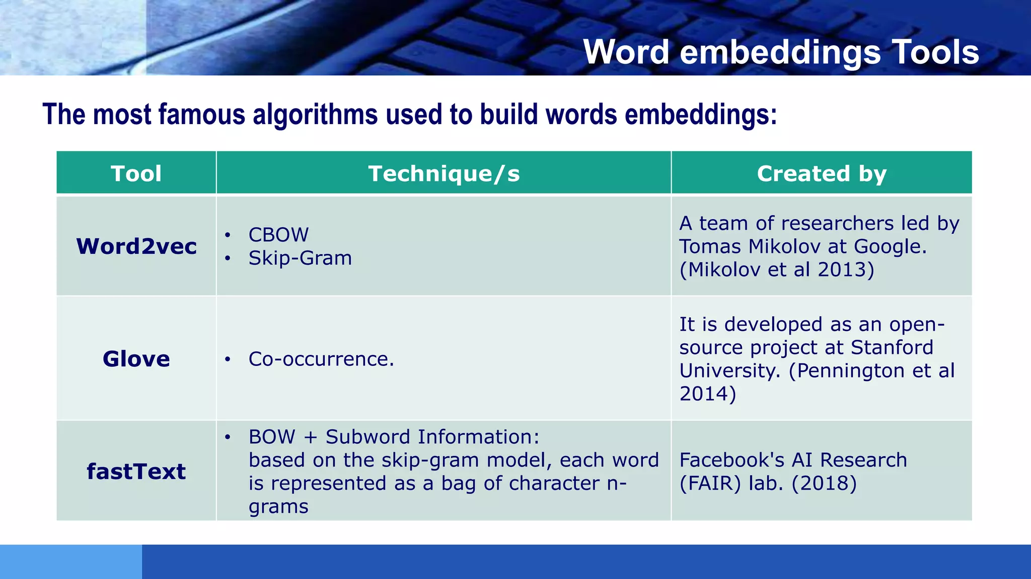 LOGO Word embeddings Tools
The most famous algorithms used to build words embeddings:
Tool Technique/s Created by
Word2vec
• CBOW
• Skip-Gram
A team of researchers led by
Tomas Mikolov at Google.
(Mikolov et al 2013)
Glove • Co-occurrence.
It is developed as an open-
source project at Stanford
University. (Pennington et al
2014)
fastText
• BOW + Subword Information:
based on the skip-gram model, each word
is represented as a bag of character n-
grams
Facebook's AI Research
(FAIR) lab. (2018)
 