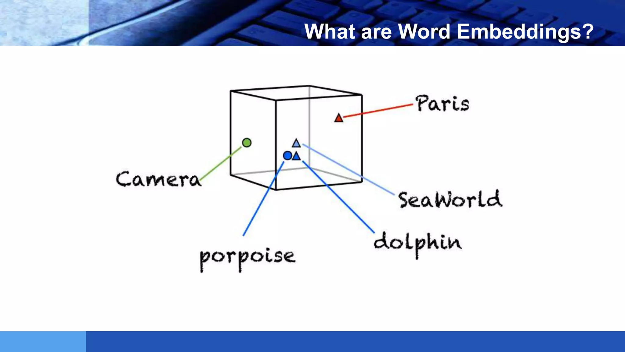 LOGO What are Word Embeddings?
 