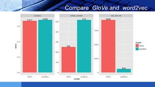 LOGO Compare GloVe and word2vec
 