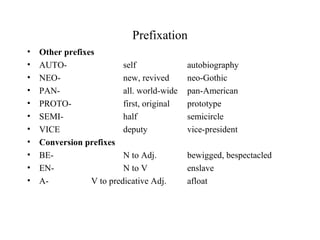 Prefixation
• Other prefixes
• AUTO- self autobiography
• NEO- new, revived neo-Gothic
• PAN- all. world-wide pan-American
• PROTO- first, original prototype
• SEMI- half semicircle
• VICE deputy vice-president
• Conversion prefixes
• BE- N to Adj. bewigged, bespectacled
• EN- N to V enslave
• A- V to predicative Adj. afloat
 