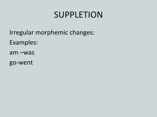 WORD-FORMATION.pptx