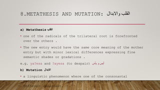 Futation Meaning Word-Formation-Presentation.pptx