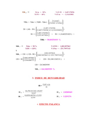 TIR E   →        Td m = 50%                    VAN M = 2,407.378596
                              Td M = 60%                    VAN m = - 1,116.03883


                                             VANM   
               TIRe = Tdm + ( TdM – Tdm )  VANM +VANm 
                                          
                                                      
                                                       

                                           2,407.376596        
               50 + ( 60 - 50 )                                           =
                                   2,407.378596 + − ,116.03883 
                                                    1          
                                  2,407.376596 
                          50 + 1                      =   50 + 1 ( 0.683251033 ) =
                                  3,523.417426 

                                         TIRe = 50.683251033 %


TIR   f   →       Tdm = 90 %                            VANM = 1,082.897063
                 TdM = 120%                             VANm = - 251.7997143
9
                                          1082.897063                  
TIR   f   = 120 + ( 120 - 90 )                                            =
                                  1082.897063 + −251.7997143
                                                                       
                                                                        
               1082.897063 
120 + 30                                =   120 + 30 ( 0811343131 )        =
         1334.696777 
                      

                               120 + 24.34029395

                               TIR   f   = 144.34029395 %



                            3. INDICE DE RENTABILIDAD

                                             VAN + Io
                                     IR =
                                               Io

                 16,783.81162 +9,167
    IR E =              9,167
                                                              IR E = 2.83089469
                14,038.46524 + 3,319
    IR    f   =                                               IR   f   = 5.2297274
                       3,319



                                   4. EFECTO PALANCA
 