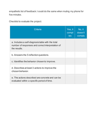 empathetic list of feedback. I could do the same when muting my phone for
five minutes.
Checklist to evaluate the project:
Criteria Yes, it
compl
ies
No, it
doesn’t
comply
a. Includes a self-diagnosistable with the total
number of responses and correct interpretation of
the results.
b. Answers the 5 reflectionquestions.
c. Identifies the behavior chosento improve.
d. Describes at least 3 actions to improve the
chosenbehavior.
e. The actions described are concrete and can be
evaluated within a specific period of time.
 