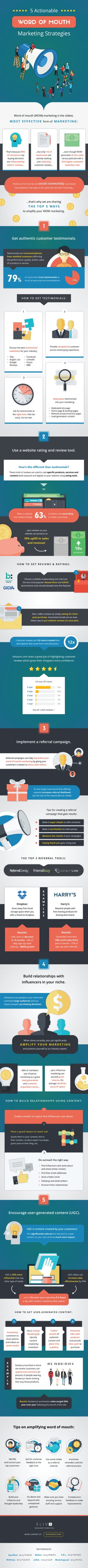 5 Actionable Word of Mouth Marketing Strategies (Infographic)