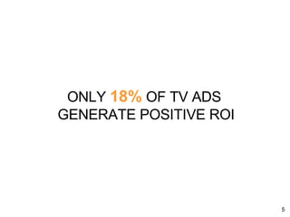 ONLY  18%  OF TV ADS  GENERATE POSITIVE ROI 