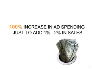 100%  INCREASE IN AD SPENDING  JUST TO ADD 1% - 2% IN SALES 
