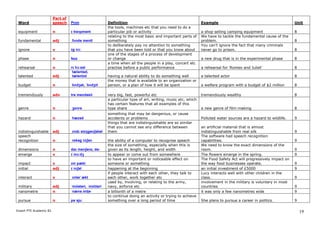 Comprehensive Vocabulary Guide for PTE Academic B2 Exam Preparation | PDF