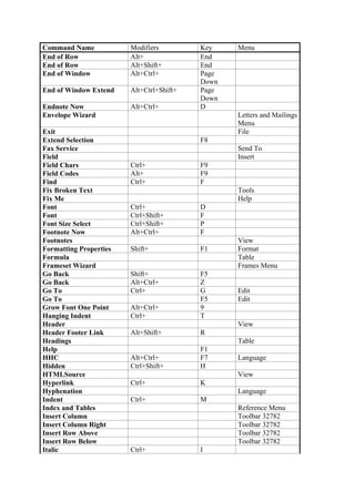 Word Key Short Word Shortkeys | PDF