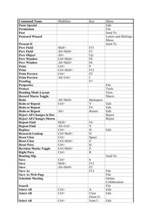 Word Key Short Word Shortkeys | PDF