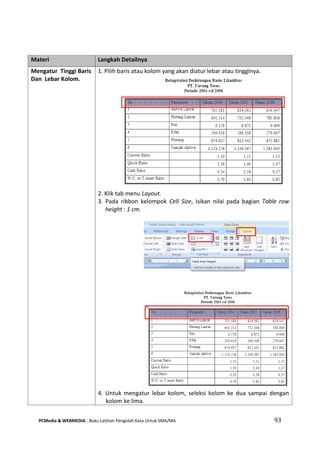PCMedia & WEBMEDIA : Buku Latihan Pengolah Kata Untuk SMA/MA 93 
Materi Langkah Detailnya 
Mengatur Tinggi Baris Dan Lebar Kolom. 
1. Pilih baris atau kolom yang akan diatur lebar atau tingginya. 
2. Klik tab menu Layout. 
3. Pada ribbon kelompok Cell Size, isikan nilai pada bagian Table row height : 1 cm. 
4. Untuk mengatur lebar kolom, seleksi kolom ke dua sampai dengan kolom ke lima.  
