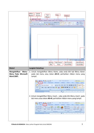 PCMedia & WEBMEDIA : Buku Latihan Pengolah Kata Untuk SMA/MA 3 
Materi Langkah Detailnya 
Mengaktifkan Menu- Menu Pada Microsoft Word 2007. 
1. Untuk mengaktifkan Menu Home, coba anda klik tab Menu Home pada tab menu atau tekan Alt+H, perhatikan ribbon menu yang tampil. 
2. Untuk mengaktifkan Menu Insert, coba anda klik Menu Insert pada tab menu atau tekan Alt+N, perhatikan ribbon menu yang tampil. 
Title Bar 
Ribbon 
Quick Access 
toolbar 
Tab Menu 
Ribbon 
Office 
Button 
Status 
Bar 
Document 
Area 
Horizontal 
Scroll Bar 
Horizontal 
Scroll Bar  