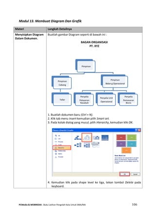 PCMedia & WEBMEDIA : Buku Latihan Pengolah Kata Untuk SMA/MA 106 
Modul 13. Membuat Diagram Dan Grafik 
Materi Langkah Detailnya 
Menyisipkan Diagram Dalam Dokumen. 
Buatlah gambar Diagram seperti di bawah ini : 
BAGAN ORGANISASI 
PT. XYZ 
1. Buatlah dokumen baru (Ctrl + N). 
2. Klik tab menu Insert kemudian pilih Smart art. 
3. Pada kotak dialog yang mucul, pilih Hierarchy, kemudian klik OK. 
4. Kemudian klik pada shape level ke tiga, tekan tombol Delete pada keyboard. 
Pimpinan 
Pimpinan 
Cabang 
Teller 
Pimpinan 
Bidan g Operasional 
Penyelia 
Pelayanan Nasabah 
Penyelia Unit 
Operasional 
Penyelia 
Pemasaran Bisnis  
