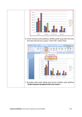 PCMedia & WEBMEDIA : Buku Latihan Pengolah Kata Untuk SMA/MA 111 
6. Untuk membuat judul grafiknya, aktifkan grafik yang telah kita buat, kemudian klik tab menu Layout > Chart Title > Above Chart. 
7. Kemudian pada kotak dialog yang muncul, ketikkan judul grafiknya “Grafik Penjualan HandphoneToko Sinar Seluler “ . 
 