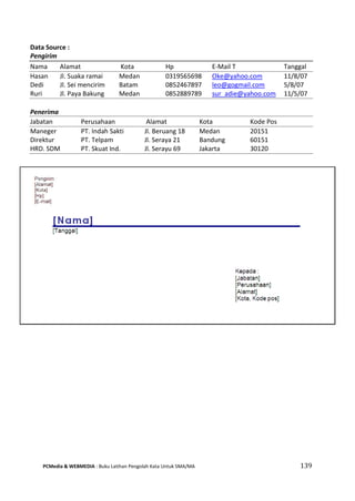 PCMedia & WEBMEDIA : Buku Latihan Pengolah Kata Untuk SMA/MA 139 
Data Source : 
Pengirim 
Nama Alamat Kota Hp E-Mail T Tanggal 
Hasan Jl. Suaka ramai Medan 0319565698 Oke@yahoo.com 11/8/07 
Dedi Jl. Sei mencirim Batam 0852467897 leo@gogmail.com 5/8/07 
Ruri Jl. Paya Bakung Medan 0852889789 sur_adie@yahoo.com 11/5/07 
Penerima 
Jabatan Perusahaan Alamat Kota Kode Pos 
Maneger PT. Indah Sakti Jl. Beruang 18 Medan 20151 
Direktur PT. Telpam Jl. Seraya 21 Bandung 60151 
HRD. SDM PT. Skuat Ind. Jl. Serayu 69 Jakarta 30120 
 