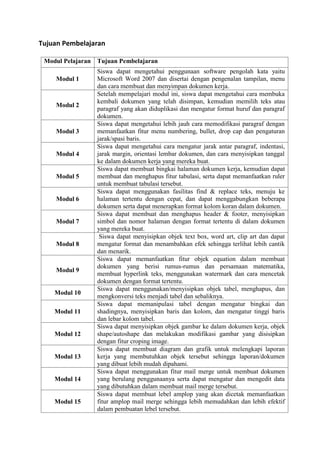 Tujuan Pembelajaran 
Modul Pelajaran 
Tujuan Pembelajaran 
Modul 1 
Siswa dapat mengetahui penggunaan software pengolah kata yaitu Microsoft Word 2007 dan disertai dengan pengenalan tampilan, menu dan cara membuat dan menyimpan dokumen kerja. 
Modul 2 
Setelah mempelajari modul ini, siswa dapat mengetahui cara membuka kembali dokumen yang telah disimpan, kemudian memilih teks atau paragraf yang akan diduplikasi dan mengatur format huruf dan paragraf dokumen. 
Modul 3 
Siswa dapat mengetahui lebih jauh cara memodifikasi paragraf dengan memanfaatkan fitur menu numbering, bullet, drop cap dan pengaturan jarak/spasi baris. 
Modul 4 
Siswa dapat mengetahui cara mengatur jarak antar paragraf, indentasi, jarak margin, orientasi lembar dokumen, dan cara menyisipkan tanggal ke dalam dokumen kerja yang mereka buat. 
Modul 5 
Siswa dapat membuat bingkai halaman dokumen kerja, kemudian dapat membuat dan menghapus fitur tabulasi, serta dapat memanfaatkan ruler untuk membuat tabulasi tersebut. 
Modul 6 
Siswa dapat menggunakan fasilitas find & replace teks, menuju ke halaman tertentu dengan cepat, dan dapat menggabungkan beberapa dokumen serta dapat menerapkan format kolom koran dalam dokumen. 
Modul 7 
Siswa dapat membuat dan menghapus header & footer, menyisipkan simbol dan nomor halaman dengan format tertentu di dalam dokumen yang mereka buat. 
Modul 8 
Siswa dapat menyisipkan objek text box, word art, clip art dan dapat mengatur format dan menambahkan efek sehingga terlihat lebih cantik dan menarik. 
Modul 9 
Siswa dapat memanfaatkan fitur objek equation dalam membuat dokumen yang berisi rumus-rumus dan persamaan matematika, membuat hyperlink teks, menggunakan watermark dan cara mencetak dokumen dengan format tertentu. 
Modul 10 
Siswa dapat menggunakan/menyisipkan objek tabel, menghapus, dan mengkonversi teks menjadi tabel dan sebaliknya. 
Modul 11 
Siswa dapat memanipulasi tabel dengan mengatur bingkai dan shadingnya, menyisipkan baris dan kolom, dan mengatur tinggi baris dan lebar kolom tabel. 
Modul 12 
Siswa dapat menyisipkan objek gambar ke dalam dokumen kerja, objek shape/autoshape dan melakukan modifikasi gambar yang disisipkan dengan fitur croping image. 
Modul 13 
Siswa dapat membuat diagram dan grafik untuk melengkapi laporan kerja yang membutuhkan objek tersebut sehingga laporan/dokumen yang dibuat lebih mudah dipahami. 
Modul 14 
Siswa dapat menggunakan fitur mail merge untuk membuat dokumen yang berulang penggunaanya serta dapat mengatur dan mengedit data yang dibutuhkan dalam membuat mail merge tersebut. 
Modul 15 
Siswa dapat membuat lebel amplop yang akan dicetak memanfaatkan fitur amplop mail merge sehingga lebih memudahkan dan lebih efektif dalam pembuatan lebel tersebut.  