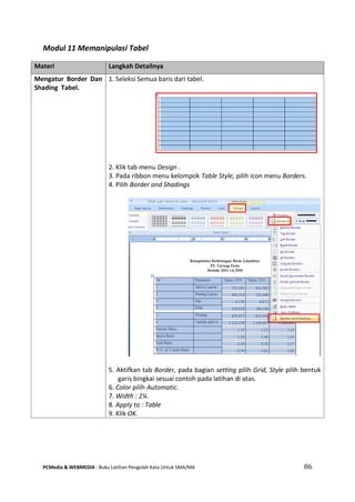 PCMedia & WEBMEDIA : Buku Latihan Pengolah Kata Untuk SMA/MA 86 
Modul 11 Memanipulasi Tabel 
Materi Langkah Detailnya 
Mengatur Border Dan Shading Tabel. 
1. Seleksi Semua baris dari tabel. 
2. Klik tab menu Design . 
3. Pada ribbon menu kelompok Table Style, pilih icon menu Borders. 
4. Pilih Border and Shadings 
5. Aktifkan tab Border, pada bagian setting pilih Grid, Style pilih bentuk garis bingkai sesuai contoh pada latihan di atas. 
6. Color pilih Automatic. 
7. Width : 2¼. 
8. Apply to : Table 
9. Klik OK.  