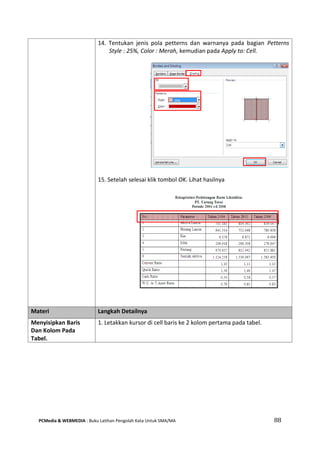 PCMedia & WEBMEDIA : Buku Latihan Pengolah Kata Untuk SMA/MA 88 
14. Tentukan jenis pola petterns dan warnanya pada bagian Petterns Style : 25%, Color : Merah, kemudian pada Apply to: Cell. 
15. Setelah selesai klik tombol OK. Lihat hasilnya 
Materi Langkah Detailnya 
Menyisipkan Baris Dan Kolom Pada Tabel. 
1. Letakkan kursor di cell baris ke 2 kolom pertama pada tabel.  