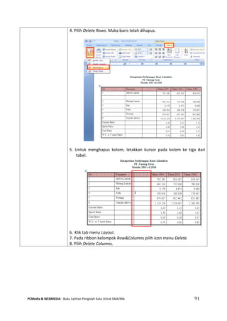 PCMedia & WEBMEDIA : Buku Latihan Pengolah Kata Untuk SMA/MA 91 
4. Pilih Delete Rows. Maka baris telah dihapus. 
5. Untuk menghapus kolom, letakkan kursor pada kolom ke tiga dari tabel. 
6. Klik tab menu Layout. 
7. Pada ribbon kelompok Row&Columns pilih icon menu Delete. 
8. Pilih Delete Columns.  