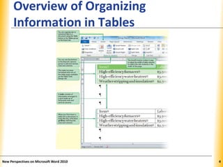 XPXPXP
Overview of Organizing
Information in Tables
New Perspectives on Microsoft Word 2010 4
 