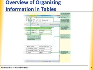 XPXPXP
Overview of Organizing
Information in Tables
New Perspectives on Microsoft Word 2010 5
 