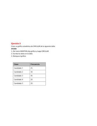 Ejercicio 3
Crear un gráfico estadístico de CIRCULAR de la siguiente tabla:
AYUDA
1. Del menú INSERTAR elija gráfico y luego CIRCULAR
2. Escriba los datos en la tabla
3. Retoque el gráfico