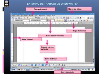 ENTORNO DE TRABAJO DE OPEN WRITER

                 Barra de menú                         Barra de título




                                                            Regla Horizontal

                              Barra de herramientas

Regla Vertical



                        Área de ingreso
                        del texto




                            Barra de Dibujo




                                               Barra de estado
 