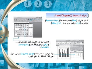 ) ‫المخطط‬ ‫إدراج‬)Insert Diagram: ) ‫المخطط‬ ‫إدراج‬)Insert Diagram:
1) ‫زر‬ ‫على‬ ‫.انقر‬‫مخطط‬) ‫مجموعة‬ ‫ضمن‬ (‫رسومات‬‫توضيحية‬(
) ‫شريط‬ ‫من‬‫إدراج‬) ‫حوار‬ ‫مربع‬ ‫يظهر‬ ,(‫مخطط‬ ‫إدراج‬.(
2‫زر‬ ‫انقر‬ ‫ثم‬ ,‫عليه‬ ‫بالنقر‬ ‫الشكال‬ ‫هذه‬ ‫أحد‬ ‫.اختر‬
)‫موافق‬) ‫عمل‬ ‫ورقة‬ ‫ليظهر‬ (‫الجداول‬ ‫برنامج‬
‫ا‬‫ل‬‫لكترونية‬.(
3.‫أ‬) ‫ملف‬ ‫على‬ ‫البيانات‬ ‫دخل‬‫الجداول‬‫ل‬‫الكترونية‬‫ستؤثر‬ ‫والتي‬ (
‫المخطط‬ ‫شكل‬ ‫على‬،.‫الجدول‬ ‫أغلق‬ ‫ثم‬
 