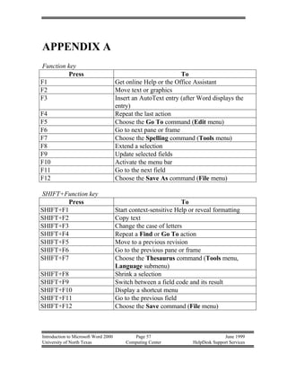 Introduction to Microsoft Word 2000 Page 57 June 1999
University of North Texas Computing Center HelpDesk Support Services
APPENDIX A
Function key
Press To
F1 Get online Help or the Office Assistant
F2 Move text or graphics
F3 Insert an AutoText entry (after Word displays the
entry)
F4 Repeat the last action
F5 Choose the Go To command (Edit menu)
F6 Go to next pane or frame
F7 Choose the Spelling command (Tools menu)
F8 Extend a selection
F9 Update selected fields
F10 Activate the menu bar
F11 Go to the next field
F12 Choose the Save As command (File menu)
SHIFT+Function key
Press To
SHIFT+F1 Start context-sensitive Help or reveal formatting
SHIFT+F2 Copy text
SHIFT+F3 Change the case of letters
SHIFT+F4 Repeat a Find or Go To action
SHIFT+F5 Move to a previous revision
SHIFT+F6 Go to the previous pane or frame
SHIFT+F7 Choose the Thesaurus command (Tools menu,
Language submenu)
SHIFT+F8 Shrink a selection
SHIFT+F9 Switch between a field code and its result
SHIFT+F10 Display a shortcut menu
SHIFT+F11 Go to the previous field
SHIFT+F12 Choose the Save command (File menu)
 
