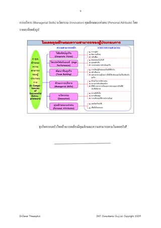 7


การบริหาร (Managerial Skills) นวัตกรรม (Innovation) คุณลักษณะแหงตน (Personal Attribute) โดย
รายละเอียดดังรูป



                              ความสามารถหลัก                         รายการความสามารถ
                                                            ภาวะผูนํา
                             วิสัยทัศนธุรกิจ               คิดการณไกล
                            (Corporate Vision)              กลาเสี่ยง
           6 คุณ                                            สนองตอบในทั นที
          ลักษณะ         ไฮเปอรฟอรแมนซ       (High       มุงผลสําเร็จ
                              Performance)                  กระหายตอการดําเนินธุรกิจ
           ความ
                                                            การเรียนรูดวยตนเองในมิ ติที่กวาง
          สามารถ             พัฒนาทีมธุรกิจ                 สรางทีมงาน
           ของผู            (Team Building)                แสวงหาความรูใหมๆ ทั้งที่เกี่ยวของและไมเกี่ยวของกับ
                                                            ธุรกิจ
          ประกอบ
                                                            ทักษะในการจัดการคน
            การ             ทักษะการบริหาร                  ความเกงดานจัดองคกร
        (6 Compe-           (Managerial Skills)             มีวิธีการทางการเงินและการควบคุมภายในที่มี
          tencies                                           ประสิทธิภาพ
            of
        Successful                                          ความคิดริเริ่ม
          Entre-                นวัตกรรม                    ความยืดหยุน
         preneurs)             (Innovation)                 การปรับปรุงวิธีการทํางานใหม

                                                            มองโลกในแงดี
                           คุณลักษณะแหงตน
                           (Personal Attributes)            เชื่อมั่นในตนเอง




                 ธุรกิจครอบครัวไทยถาจะรอดตองมีคุณลักษณะความสามารถตามโมเดลครับ!




Dr.Danai Thieanphut                                                DNT Consultants Co.,Ltd. Copyright 2009
 