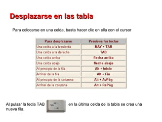 Desplazarse en las tabla   Para colocarse en una celda, basta hacer clic en ella con el cursor  Al pulsar la tecla TAB  en la última celda de la tabla se crea una nueva fila.  