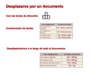 Desplazarse por un documento   Con las teclas de dirección   Combinación de teclas .   Desplazamientos a lo largo de todo el documento   