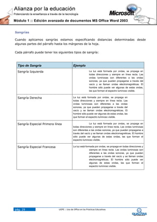 Módulo 1 :: Edición avanzada de documentos MS Office Word 2003


Sangrías

Cuando aplicamos sangrías estamos especificando distancias determinadas desde
algunas partes del párrafo hasta los márgenes de la hoja.

Cada párrafo puede tener los siguientes tipos de sangría:



  Tipo de Sangría                            Ejemplo
  Sangría Izquierda                                          La luz está formada por ondas, se propaga en
                                                             todas direcciones y siempre en línea recta. Las
                                                             ondas luminosas son diferentes a las ondas
                                                             sonoras, ya que pueden propagarse a través del
                                                             vacío y se llaman ondas electromagnéticas. El
                                                             hombre sólo puede ver algunas de estas ondas,
                                                             las que forman el espectro luminoso visible.


  Sangría Derecha                            La luz está formada por ondas, se propaga en
                                             todas direcciones y siempre en línea recta. Las
                                             ondas luminosas son diferentes a las ondas
                                             sonoras, ya que pueden propagarse a través del
                                             vacío y se llaman ondas electromagnéticas. El
                                             hombre sólo puede ver algunas de estas ondas, las
                                             que forman el espectro luminoso visible.


  Sangría Especial Primera línea                            La luz está formada por ondas, se propaga en
                                             todas direcciones y siempre en línea recta. Las ondas luminosas
                                             son diferentes a las ondas sonoras, ya que pueden propagarse a
                                             través del vacío y se llaman ondas electromagnéticas. El hombre
                                             sólo puede ver algunas de estas ondas, las que forman el
                                             espectro luminoso visible.


  Sangría Especial Francesa                  La luz está formada por ondas, se propaga en todas direcciones y
                                                            siempre en línea recta. Las ondas luminosas son
                                                            diferentes a las ondas sonoras, ya que pueden
                                                            propagarse a través del vacío y se llaman ondas
                                                            electromagnéticas. El hombre sólo puede ver
                                                            algunas de estas ondas, las que forman el
                                                            espectro luminoso visible.




pág. 29                       UOPE :: Uso de Office en las Prácticas Educativas
 