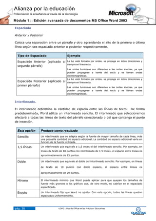 Módulo 1 :: Edición avanzada de documentos MS Office Word 2003

Espaciado

Anterior y Posterior

Coloca una separación entre un párrafo y otro agrandando el alto de la primera o última
línea según sea espaciado anterior o posterior respectivamente.


  Tipo de Espaciado                           Ejemplo

  Espaciado Anterior (aplicado al La luz está formada por ondas, se propaga en todas direcciones y
                                  siempre en línea recta.
  segundo párrafo)
                                              Las ondas luminosas son diferentes a las ondas sonoras, ya que
                                              pueden propagarse a través del vacío y se llaman ondas
                                              electromagnéticas.
                                              La luz está formada por ondas, se propaga en todas direcciones y
  Espaciado Posterior (aplicado al            siempre en línea recta.
  primer párrafo)
                                              Las ondas luminosas son diferentes a las ondas sonoras, ya que
                                              pueden propagarse a través del vacío y se llaman ondas
                                              electromagnéticas.


Interlineado.

El interlineado determina la cantidad de espacio entre las líneas de texto. De forma
predeterminada, Word utiliza un interlineado sencillo. El interlineado que seleccionemos
afectará a todas las líneas de texto del párrafo seleccionado o del que contenga el punto
de inserción.


  Esta opción      Produce como resultado
  Sencillo         Un interlineado que se adapta según la fuente de mayor tamaño de cada línea, más
                   una pequeña cantidad de espacio adicional. La cantidad de espacio adicional varía en
                   función de la fuente utilizada.

  1,5 líneas       Un interlineado que equivale a 1,5 veces el del interlineado sencillo. Por ejemplo, en
                   líneas de texto de 10 puntos con interlineado de 1,5 líneas, el espacio entre líneas es
                   aproximadamente de 15 puntos.

  Doble            Un interlineado que equivale al doble del interlineado sencillo. Por ejemplo, en líneas

                   de   texto   de     10    puntos     con    doble     espacio,        el   espacio   entre   líneas   es

                   aproximadamente de 20 puntos.


  Mínimo           El interlineado mínimo que Word puede aplicar para que quepan los tamaños de
                   fuente más grandes o los gráficos que, de otro modo, no cabrían en el espaciado
                   especificado.

  Exacto           Un interlineado fijo que Word no ajusta. Con esta opción, todas las líneas quedan
                   espaciadas uniformemente.




pág. 30                              UOPE :: Uso de Office en las Prácticas Educativas
 