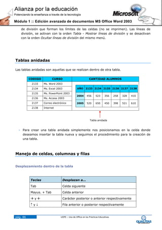 Módulo 1 :: Edición avanzada de documentos MS Office Word 2003

   de división que forman los límites de las celdas (no se imprimen). Las líneas de
   división, se activan con la orden Tabla - Mostrar líneas de división y se desactivan
   con la orden Ocultar líneas de división del mismo menú.




Tablas anidadas

Las tablas anidadas son aquellas que se realizan dentro de otra tabla.


          CODIGO         CURSO                              CANTIDAD ALUMNOS
           2133    Ms. Word 2003
           2134    Ms. Excel 2003               AÑO 2133 2134 2135 2136 2137 2138

           2135    Ms. PowerPoint 2003
                                                2004      456      523      356     258   328   410
           2136    Ms. Access 2003
           2137    Correo electrónico           2005      520      650      450     398   521   610
           2138    Internet




                                                             Tabla anidada



  Para crear una tabla anidada simplemente nos posicionamos en la celda donde
   deseamos insertar la tabla nueva y seguimos el procedimiento para la creación de
   una tabla.




Manejo de celdas, columnas y filas


Desplazamiento dentro de la tabla



          Teclas                    Desplazan a...

          Tab                       Celda siguiente

          Mayus. + Tab              Celda anterior

          y                       Carácter posterior o anterior respectivamente

          y                       Fila anterior o posterior respectivamente



pág. 86                         UOPE :: Uso de Office en las Prácticas Educativas
 