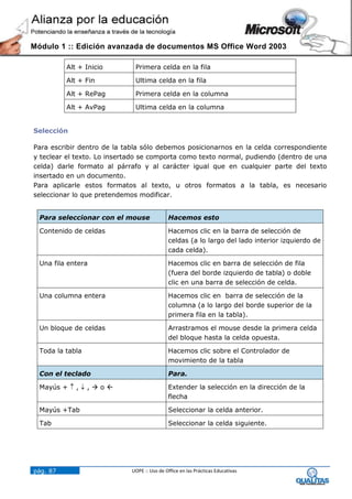 Módulo 1 :: Edición avanzada de documentos MS Office Word 2003

          Alt + Inicio        Primera celda en la fila

          Alt + Fin           Ultima celda en la fila

          Alt + RePag         Primera celda en la columna

          Alt + AvPag         Ultima celda en la columna


Selección

Para escribir dentro de la tabla sólo debemos posicionarnos en la celda correspondiente
y teclear el texto. Lo insertado se comporta como texto normal, pudiendo (dentro de una
celda) darle formato al párrafo y al carácter igual que en cualquier parte del texto
insertado en un documento.
Para aplicarle estos formatos al texto, u otros formatos a la tabla, es necesario
seleccionar lo que pretendemos modificar.


  Para seleccionar con el mouse              Hacemos esto

  Contenido de celdas                        Hacemos clic en la barra de selección de
                                             celdas (a lo largo del lado interior izquierdo de
                                             cada celda).

  Una fila entera                            Hacemos clic en barra de selección de fila
                                             (fuera del borde izquierdo de tabla) o doble
                                             clic en una barra de selección de celda.

  Una columna entera                         Hacemos clic en barra de selección de la
                                             columna (a lo largo del borde superior de la
                                             primera fila en la tabla).

  Un bloque de celdas                        Arrastramos el mouse desde la primera celda
                                             del bloque hasta la celda opuesta.

  Toda la tabla                              Hacemos clic sobre el Controlador de
                                             movimiento de la tabla

  Con el teclado                             Para.

  Mayús +  ,  ,  o                       Extender la selección en la dirección de la
                                             flecha

  Mayús +Tab                                 Seleccionar la celda anterior.

  Tab                                        Seleccionar la celda siguiente.




pág. 87                      UOPE :: Uso de Office en las Prácticas Educativas
 