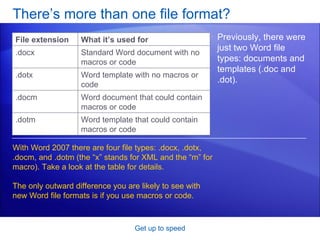 There’s more than one file format? Get up to speed Previously, there were just two Word file types: documents and templates (.doc and .dot).  With Word 2007 there are four file types: .docx, .dotx, .docm, and .dotm (the “x” stands for XML and the “m” for macro). Take a look at the table for details. The only outward difference you are likely to see with new Word file formats is if you use macros or code.  File extension What it’s used for .docx Standard Word document with no macros or code .dotx Word template with no macros or code .docm Word document that could contain macros or code .dotm Word template that could contain macros or code 