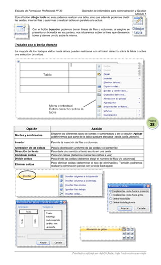 Escuela de Formación Profesional Nº 30                      Operador de Informática para Administración y Gestión
                                                                                                        Módulo 1
Con el botón dibujar tabla no solo podemos realizar una tabla, sino que además podemos dividir
las celdas, insertar filas o columnas o realizar tablas en paralelo a la actual.


               Con el botón borrador podemos borrar líneas de filas o columnas, al elegirlo se
               presenta un borrador en su puntero, nos situaremos sobre la línea que deseamos
               borrar y damos un clic sobre la misma.


Trabajos con el botón derecho

La mayoría de los trabajos vistos hasta ahora pueden realizarse con el botón derecho sobre la tabla o sobre
una selección de celdas.




                                                                                                                     Página
                                                                                                                      38
           Opción                                                 Acción
                               Dispone los diferentes tipos de bordes y sombreados y en la sección Aplicar
Bordes y sombreados
                               a definiremos que parte de la tabla quedara afectada (celda, tabla, párrafo).

Insertar                       Permite la inserción de filas o columnas.

Alineación de las celdas       Para la distribución uniforme de las celdas y el contenido
Dirección del texto            Para darle otro sentido al texto escrito en una celda
Combinar celdas                Para unir celdas (debemos marcar las celdas a unir)
Dividir celdas                 Para dividir las celdas (debemos elegir el numero de filas y/o columnas)
                               Para eliminar celdas (determinar el tipo de eliminación). También podremos
Eliminar celdas
                               realizar la eliminación parcial con la tecla Backspace




                                                 Diseñado y editado por Adolfo Roda, todos los derechos reservados
 