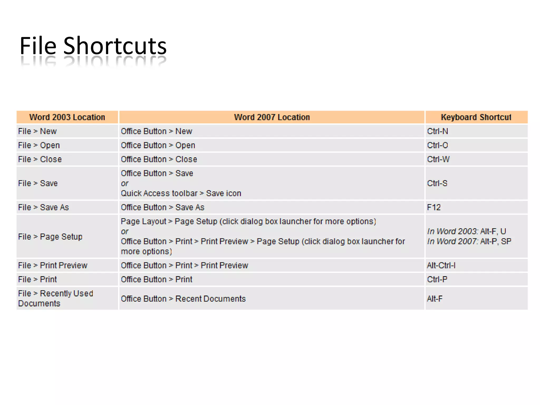 File Shortcuts
 