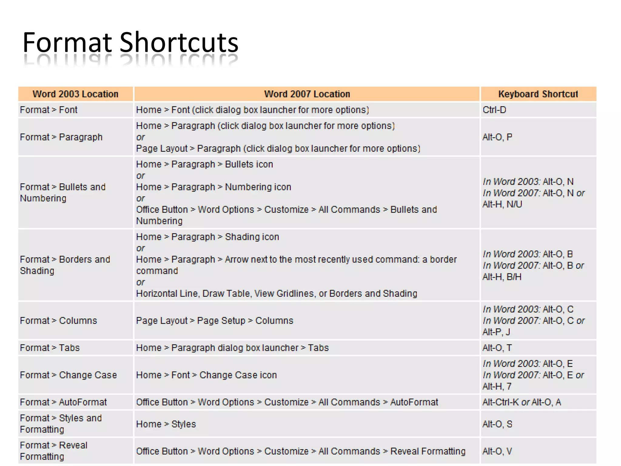 Format Shortcuts
 