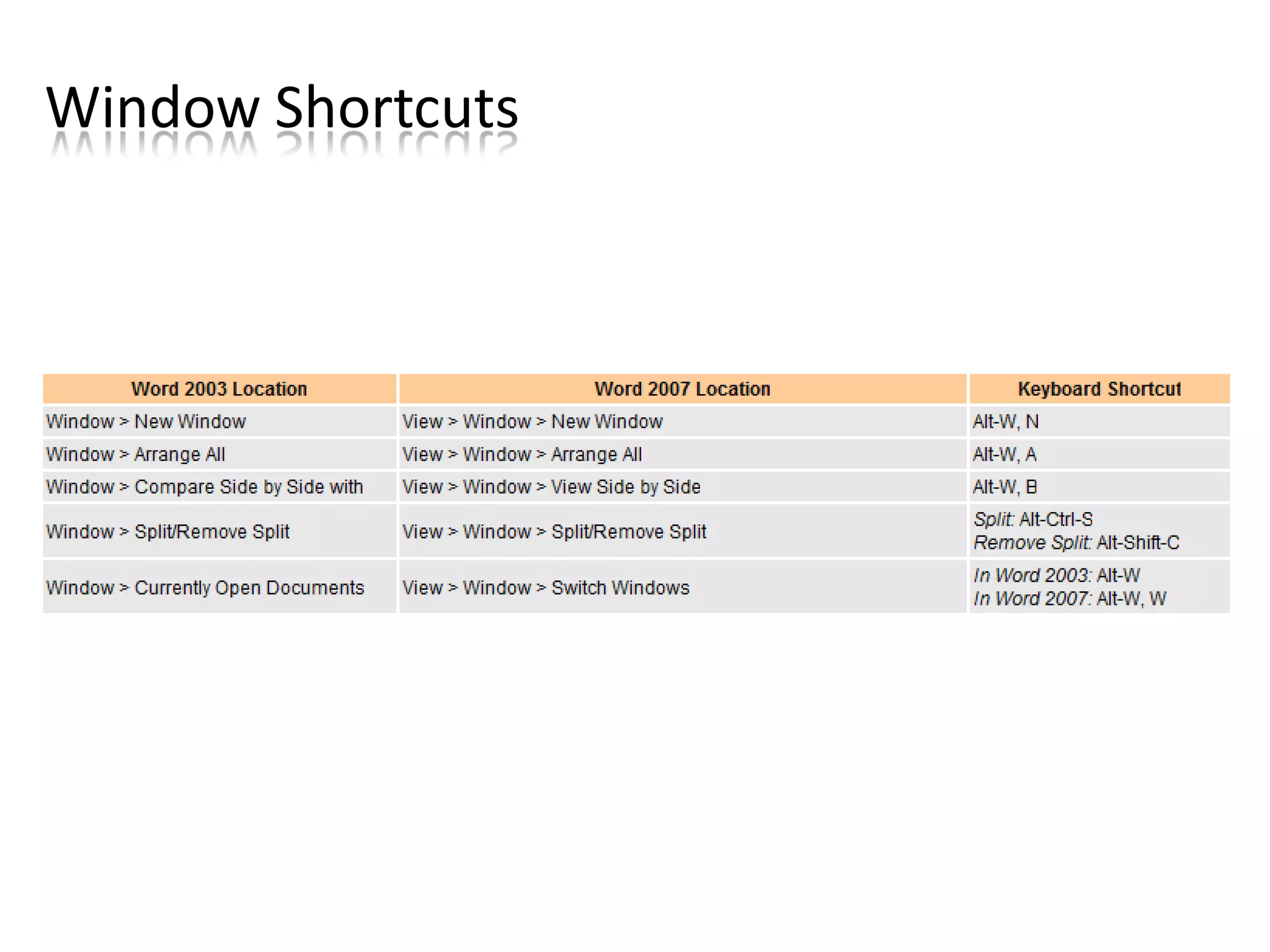 Window Shortcuts
 