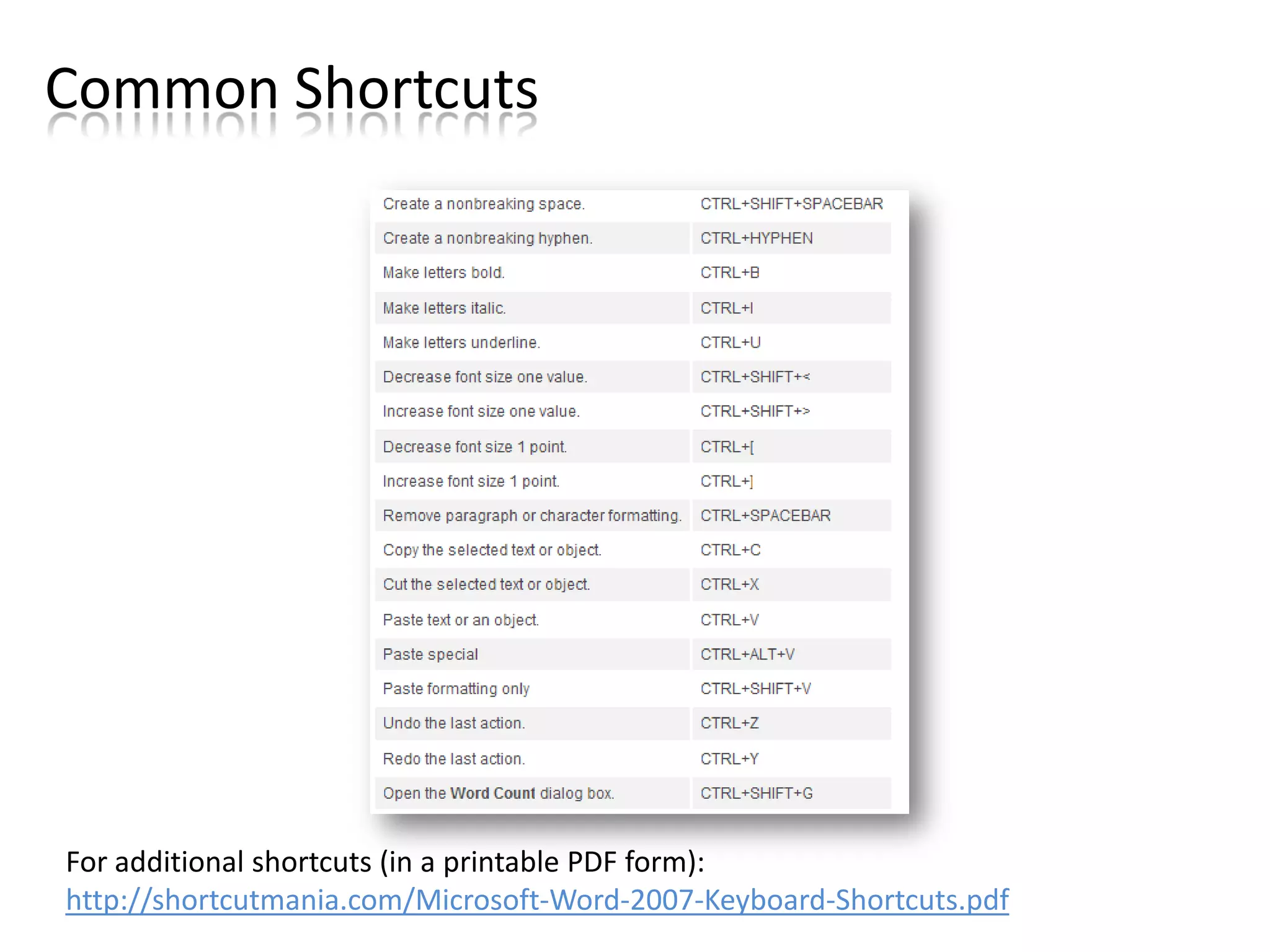 Common Shortcuts




For additional shortcuts (in a printable PDF form):
http://shortcutmania.com/Microsoft-Word-2007-Keyboard-Shortcuts.pdf
 