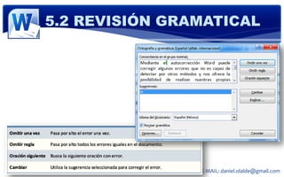 5.2 REVISIÓN GRAMATICAL




© 2011 Derechos Reservados Daniel Olalde Soto   E-MAIL: daniel.olalde@gmail.com
 