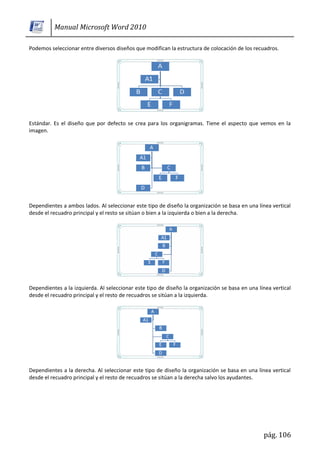 Manual Microsoft Word 2010

Podemos seleccionar entre diversos diseños que modifican la estructura de colocación de los recuadros.




Estándar. Es el diseño que por defecto se crea para los organigramas. Tiene el aspecto que vemos en la
imagen.




Dependientes a ambos lados. Al seleccionar este tipo de diseño la organización se basa en una línea vertical
desde el recuadro principal y el resto se sitúan o bien a la izquierda o bien a la derecha.




Dependientes a la izquierda. Al seleccionar este tipo de diseño la organización se basa en una línea vertical
desde el recuadro principal y el resto de recuadros se sitúan a la izquierda.




Dependientes a la derecha. Al seleccionar este tipo de diseño la organización se basa en una línea vertical
desde el recuadro principal y el resto de recuadros se sitúan a la derecha salvo los ayudantes.




                                                                                                 pág. 106
 
