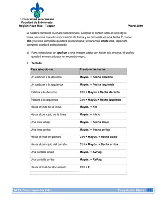 Universidad Veracruzana
Facultad de Enfermería
Región Poza Rica - Tuxpan Word 2010
M.T.I.
Omar
Hernández
Vidal
Computación
Básica
15
la palabra completa quedará seleccionada. Colocar el cursor justo al inicio de la
línea, veremos que el cursor cambia de forma y se convierte en una flecha , hacer
clic y la línea completa quedará seleccionada; si hacemos doble clic, el párrafo
completo quedará seleccionado.
c) Para seleccionar un gráfico o una imagen basta con hacer clic encima, el gráfico
quedará enmarcado por un recuadro negro.
· Teclado
Para seleccionar Presione las teclas
Un carácter a la derecha Mayús. + flecha derecha
Un carácter a la izquierda Mayús. + flecha izquierda
Palabra a la derecha Ctrl + Mayús.+ flecha derecha
Palabra a la izquierda Ctrl + Mayús.+ flecha izquierda
Hasta el final de la línea. Mayús. + Fin
Hasta el principio de la línea. Mayús. + Inicio
Una línea abajo Mayús. + flecha abajo
Una línea arriba Mayús. + flecha arriba
Hasta el final del párrafo Ctrl + Mayús. + flecha abajo
Hasta el principio del párrafo Ctrl + Mayús. + flecha arriba
Una pantalla abajo Mayús. + AvPág
Una pantalla arriba Mayús. + RePág
Hasta el final del documento Ctrl + E