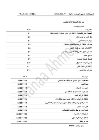 ‫تشغيل‬IME‫مفاتيح‬ ‫لوحة‬ ‫على‬ ‫الصيني‬121.‫تشغيله‬ ‫إيقاف‬ ‫أو‬CTRL‫مفتا‬ +‫المسافة‬ ‫ح‬
‫الوظيفي‬ ‫المفتاح‬ ‫مرجع‬
‫الوظيفية‬ ‫المفاتيح‬
‫بذلك‬ ‫للقيام‬‫اضغط‬
‫إلى‬ ‫االنتقال‬ ‫أو‬ ‫تعليمات‬ ‫على‬ ‫الحصول‬Microsoft Office.com.F1
.‫الرسومات‬ ‫أو‬ ‫النص‬ ‫نقل‬F2
‫األ‬ ‫اإلجراء‬ ‫تكرار‬.‫خير‬F4
‫أمر‬ ‫حدد‬‫إلى‬ ‫االنتقال‬‫تبويب‬ ‫(عالمة‬Home.)F5
.‫التالي‬ ‫اإلطار‬ ‫أو‬ ‫الجزء‬ ‫إلى‬ ‫االنتقال‬F6
‫أمر‬ ‫حدد‬‫إمالئي‬ ‫تدقيق‬‫تبويب‬ ‫(عالمة‬‫مراجعة‬.)F7
.‫تحديد‬ ‫توسيع‬F8
.‫المحددة‬ ‫الحقول‬ ‫تحديث‬F9
.‫المفاتيح‬ ‫تلميحات‬ ‫إظهار‬F10
.‫التالي‬ ‫الحقل‬ ‫إلى‬ ‫االنتقال‬F11
‫أمر‬ ‫حدد‬‫ح‬‫باسم‬ ‫فظ‬.F12
SHIFT + ‫وظيفي‬ ‫مفتاح‬
‫بذلك‬ ‫للقيام‬‫اضغط‬
.‫التنسيق‬ ‫عن‬ ‫الكشف‬ ‫أو‬ ‫السياق‬ ‫تتبع‬ ‫تعليمات‬ ‫بدء‬SHIFT+F1
.‫النص‬ ‫نسخ‬SHIFT+F2
.‫األحرف‬ ‫حالة‬ ‫تغيير‬SHIFT+F3
‫إجراء‬ ‫كرر‬‫عن‬ ‫البحث‬‫أو‬‫إلى‬ ‫االنتقال‬.SHIFT+F4
.‫تغيير‬ ‫آخر‬ ‫إلى‬ ‫االنتقال‬SHIFT+F5
‫أ‬ ‫الجزء‬ ‫إلى‬ ‫االنتقال‬‫ضغط‬ ‫(بعد‬ ‫السابق‬ ‫اإلطار‬ ‫و‬F6.)SHIFT+F6
‫أمر‬ ‫حدد‬‫المرادفات‬ ‫قاموس‬‫تبويب‬ ‫(عالمة‬‫مراجعة‬‫مجموعة‬ ،‫تدقيق‬.)SHIFT+F7
.‫تحديد‬ ‫حجم‬ ‫تقليل‬SHIFT+F8
.‫به‬ ‫الخاصة‬ ‫والنتيجة‬ ‫حقل‬ ‫رمز‬ ‫بين‬ ‫التبديل‬SHIFT+F9
.‫مختصرة‬ ‫قائمة‬ ‫عرض‬SHIFT+F10
.‫السابق‬ ‫الحقل‬ ‫إلى‬ ‫االنتقال‬SHIFT+F11
‫حد‬‫أمر‬ ‫د‬‫حفظ‬.SHIFT+F12
 
