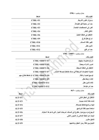 CTRL + ‫وظيفي‬ ‫مفتاح‬
‫بذلك‬ ‫للقيام‬‫اضغط‬
.‫الشريط‬ ‫اطوي‬ ‫أو‬ ‫وسع‬CTRL+F1
‫أمر‬ ‫حدد‬‫الطباعة‬ ‫قبل‬ ‫معاينة‬.CTRL+F2
.‫الخاصة‬ ‫المصطلحات‬ ‫إلى‬ ‫قص‬CTRL+F3
.‫اإلطار‬ ‫إغالق‬CTRL+F4
.‫التالية‬ ‫النافذة‬ ‫إلى‬ ‫االنتقال‬CTRL+F6
.‫فارغ‬ ‫حقل‬ ‫إدراج‬CTRL+F9
‫نافذ‬ ‫تكبير‬.‫المستند‬ ‫ة‬CTRL+F10
.‫حقل‬ ‫تأمين‬CTRL+F11
‫أمر‬ ‫حدد‬‫فتح‬.CTRL+F12
CTRL + SHIFT + ‫وظيفي‬ ‫مفتاح‬
:‫بذلك‬ ‫للقيام‬‫اضغط‬
‫محتويات‬ ‫إدراج‬Spke.CTRL+SHIFT+F3
.‫مرجعية‬ ‫إشارة‬ ‫تحرير‬CTRL+SHIFT+F5
.‫السابقة‬ ‫النافذة‬ ‫إلى‬ ‫االنتقال‬CTRL+SHIFT+F6
‫مس‬ ‫في‬ ‫المرتبطة‬ ‫المعلومات‬ ‫تحديث‬‫تند‬Word 2010.‫المصدر‬CTRL+SHIFT+F7
.‫كتلة‬ ‫أو‬ ‫تحديد‬ ‫توسيع‬CTRL+SHIFT+F8‫سهم‬ ‫مفتاح‬ ‫اضغط‬ ‫ثم‬ ،
.‫حقل‬ ‫ارتباط‬ ‫إلغاء‬CTRL+SHIFT+F9
.‫حقل‬ ‫تأمين‬ ‫إلغاء‬CTRL+SHIFT+F11
‫أمر‬ ‫حدد‬‫طباعة‬.CTRL+SHIFT+F12
ALT + ‫وظيفي‬ ‫مفتاح‬
‫بذلك‬ ‫للقيام‬‫اضغط‬
.‫التالي‬ ‫الحقل‬ ‫إلى‬ ‫االنتقال‬ALT+F1
.‫جديدة‬ ‫إنشاء‬ ‫كتلة‬ ‫إنشاء‬ALT+F3
‫برنامج‬ ‫إنهاء‬Word 2010.ALT+F4
.‫البرنامج‬ ‫نافذة‬ ‫حجم‬ ‫استعادة‬ALT+F5
.‫السلوك‬ ‫هذا‬ ‫تدعم‬ ‫التي‬ ‫الحوار‬ ‫لمربعات‬ ،‫المستند‬ ‫إلى‬ ‫مفتوح‬ ‫حوار‬ ‫مربع‬ ‫من‬ ‫الرجوع‬ALT+F6
.‫التالي‬ ‫النحوي‬ ‫أو‬ ‫اإلمالئي‬ ‫الخطأ‬ ‫عن‬ ‫البحث‬ALT+F7
.‫ماكرو‬ ‫تشغيل‬ALT+F8
.‫ونتائجها‬ ‫الحقول‬ ‫رموز‬ ‫كافة‬ ‫بين‬ ‫التبديل‬ALT+F9
 