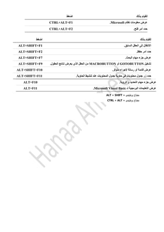 ‫مهام‬ ‫جزء‬ ‫عرض‬‫التحديد‬‫و‬‫الرؤية‬.ALT+F10
‫لـ‬ ‫البرمجية‬ ‫التعليمات‬ ‫عرض‬Microsoft Visual Basic.ALT+F11
ALT + SHIFT + ‫وظيفي‬ ‫مفتاح‬
CTRL + ALT + ‫وظيفي‬ ‫مفتاح‬
‫بذلك‬ ‫للقيام‬‫اضغط‬
.‫السابق‬ ‫الحقل‬ ‫إلى‬ ‫االنتقال‬ALT+SHIFT+F1
‫أمر‬ ‫حدد‬‫حفظ‬.ALT+SHIFT+F2
‫مهام‬ ‫جزء‬ ‫عرض‬‫البحث‬.ALT+SHIFT+F7
‫تشغيل‬GOTOBUTTON‫أو‬MACROBUTTON.‫الحقول‬ ‫نتائج‬ ‫يعرض‬ ‫الذي‬ ‫الحقل‬ ‫من‬ALT+SHIFT+F9
.‫متوفر‬ ‫إلجراء‬ ‫رسالة‬ ‫أو‬ ‫قائمة‬ ‫عرض‬ALT+SHIFT+F10
‫زر‬ ‫حدد‬‫محتويات‬ ‫جدول‬.‫الحاوية‬ ‫تنشيط‬ ‫عند‬ ‫المحتويات‬ ‫جدول‬ ‫حاوية‬ ‫في‬ALT+SHIFT+F11
‫بذلك‬ ‫للقيام‬‫اضغط‬
‫نظام‬ ‫معلومات‬ ‫عرض‬Microsoft.CTRL+ALT+F1
‫أمر‬ ‫حدد‬‫فتح‬.CTRL+ALT+F2
 