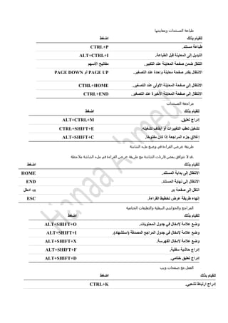 ‫ومعاينتها‬ ‫المستندات‬ ‫طباعة‬
‫لل‬‫بذلك‬ ‫قيام‬‫اضغط‬
.‫مستند‬ ‫طباعة‬CTRL+P
.‫الطباعة‬ ‫قبل‬ ‫المعاينة‬ ‫إلى‬ ‫التبديل‬ALT+CTRL+I
.‫التكبير‬ ‫عند‬ ‫المعاينة‬ ‫صفحة‬ ‫ضمن‬ ‫التنقل‬‫األسهم‬ ‫مفاتيح‬
.‫التصغير‬ ‫عند‬ ‫واحدة‬ ‫معاينة‬ ‫صفحة‬ ‫بقدر‬ ‫االنتقال‬PAGE UP‫أو‬PAGE DOWN
.‫التصغير‬ ‫عند‬ ‫األولى‬ ‫المعاينة‬ ‫صفحة‬ ‫إلى‬ ‫االنتقال‬CTRL+HOME
.‫التصغير‬ ‫عند‬ ‫األخيرة‬ ‫المعاينة‬ ‫صفحة‬ ‫إلى‬ ‫االنتقال‬CTRL+END
‫المستندات‬ ‫مراجعة‬
‫بذلك‬ ‫للقيام‬‫اضغط‬
.‫تعليق‬ ‫إدراج‬ALT+CTRL+M
.‫تشغيله‬ ‫إيقاف‬ ‫أو‬ ‫التغييرات‬ ‫تعقب‬ ‫تشغيل‬CTRL+SHIFT+E
.‫ا‬ً‫مفتوح‬ ‫كان‬ ‫إذا‬ ‫المراجعة‬ ‫جزء‬ ‫إغالق‬ALT+SHIFT+C
‫الش‬ ‫ملء‬ ‫وضع‬ ‫في‬ ‫القراءة‬ ‫عرض‬ ‫طريقة‬‫اشة‬
‫مالحظة‬ ‫الشاشة‬ ‫ملء‬ ‫في‬ ‫القراءة‬ ‫عرض‬ ‫طريقة‬ ‫مع‬ ‫الشاشة‬ ‫قارئات‬ ‫بعض‬ ‫تتوافق‬ ‫ال‬ ‫.قد‬
‫بذلك‬ ‫للقيام‬‫اضغط‬
.‫المستند‬ ‫بداية‬ ‫إلى‬ ‫االنتقال‬HOME
.‫المستند‬ ‫نهاية‬ ‫إلى‬ ‫االنتقال‬END
‫صفحة‬ ‫إلى‬ ‫انتقل‬n.n‫ادخل‬ ،
.‫القراءة‬ ‫تخطيط‬ ‫عرض‬ ‫طريقة‬ ‫إنهاء‬ESC
‫وال‬ ‫السفلية‬ ‫والحواشي‬ ‫المراجع‬‫الختامية‬ ‫تعليقات‬
‫بذلك‬ ‫للقيام‬‫اضغط‬
.‫المحتويات‬ ‫جدول‬ ‫في‬ ‫إلدخال‬ ‫عالمة‬ ‫وضع‬ALT+SHIFT+O
.)‫(استشهاد‬ ‫المصدقة‬ ‫المراجع‬ ‫جدول‬ ‫في‬ ‫إلدخال‬ ‫عالمة‬ ‫وضع‬ALT+SHIFT+I
.‫الفهرسة‬ ‫إلدخال‬ ‫عالمة‬ ‫وضع‬ALT+SHIFT+X
.‫سفلية‬ ‫حاشية‬ ‫إدراج‬ALT+SHIFT+F
.‫ختامي‬ ‫تعليق‬ ‫إدراج‬ALT+SHIFT+D
‫العم‬‫ويب‬ ‫صفحات‬ ‫مع‬ ‫ل‬
‫بذلك‬ ‫للقيام‬‫اضغط‬
.‫تشعبي‬ ‫ارتباط‬ ‫إدراج‬CTRL+K
 